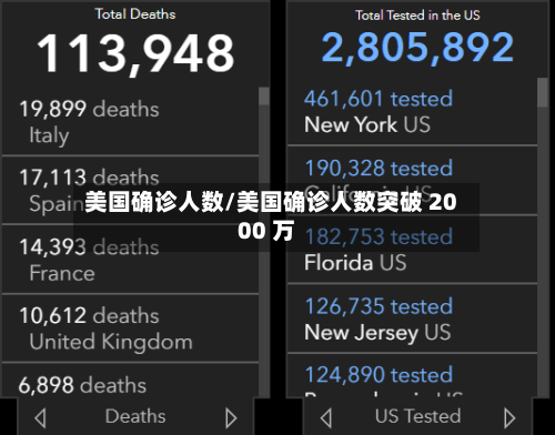 美国确诊人数/美国确诊人数突破 2000 万-第2张图片