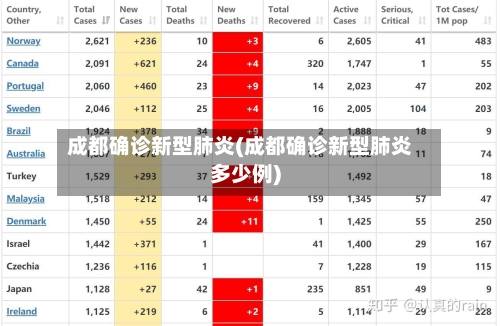 成都确诊新型肺炎(成都确诊新型肺炎多少例)-第3张图片