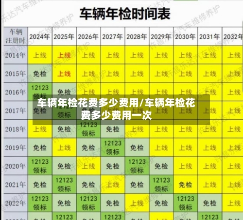 车辆年检花费多少费用/车辆年检花费多少费用一次