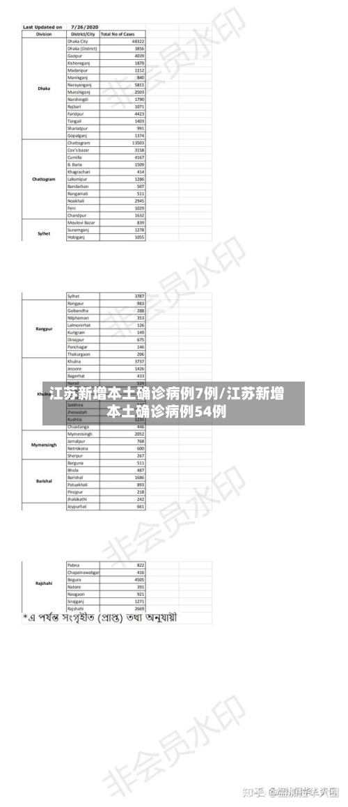 江苏新增本土确诊病例7例/江苏新增本土确诊病例54例-第2张图片