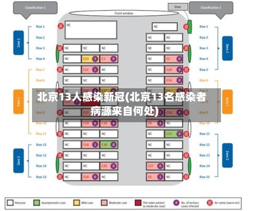 北京13人感染新冠(北京13名感染者病源来自何处)