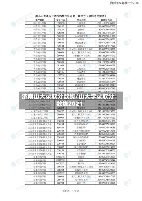 济南山大录取分数线/山大学录取分数线2021-第2张图片