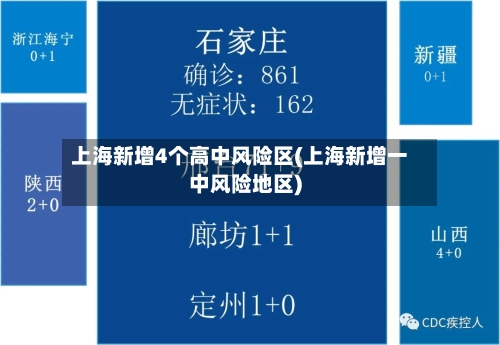 上海新增4个高中风险区(上海新增一中风险地区)-第3张图片