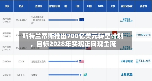 斯特兰蒂斯推出700亿美元转型计划,目标2028年实现正向现金流