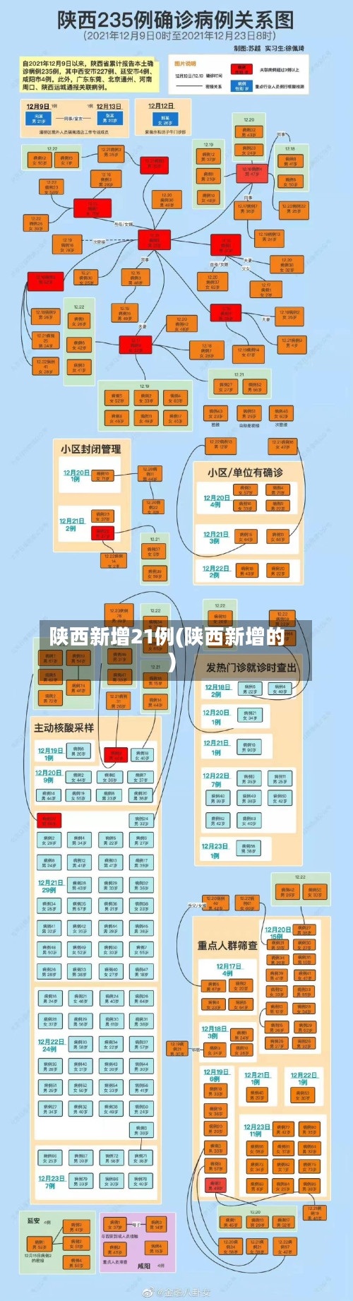 陕西新增21例(陕西新增的)-第2张图片