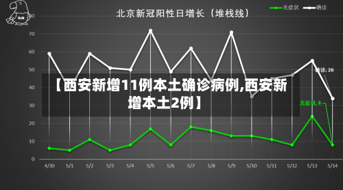 【西安新增11例本土确诊病例,西安新增本土2例】-第2张图片