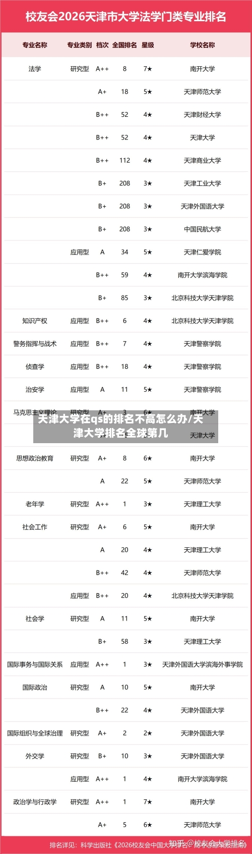 天津大学在qs的排名不高怎么办/天津大学排名全球第几