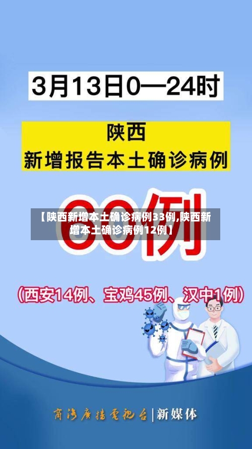 【陕西新增本土确诊病例33例,陕西新增本土确诊病例12例】