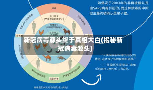 新冠病毒源头终于真相大白(揭秘新冠病毒源头)