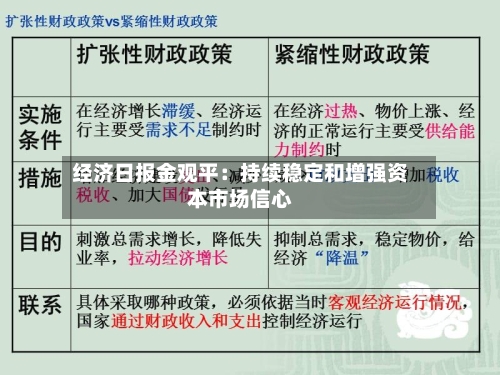 经济日报金观平:持续稳定和增强资本市场信心-第3张图片