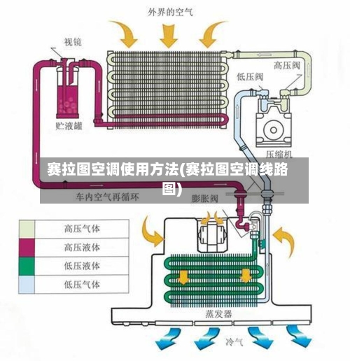 赛拉图空调使用方法(赛拉图空调线路图)-第3张图片