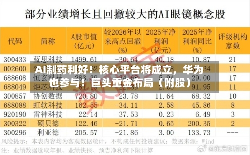 AI制药利好！核心平台将成立，华为也参与！巨头重金布局（附股）