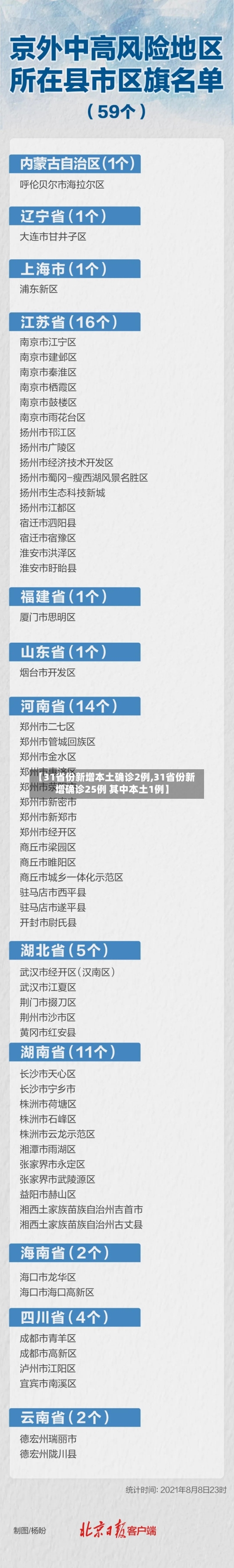 【31省份新增本土确诊2例,31省份新增确诊25例 其中本土1例】-第2张图片