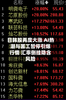 日韩股再度大涨 AI热潮与罢工暂停引爆行情 汇率倒挂隐含风险