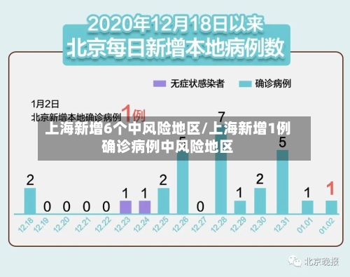 上海新增6个中风险地区/上海新增1例确诊病例中风险地区