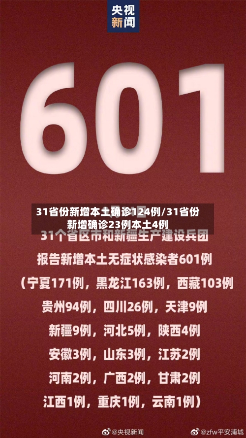 31省份新增本土确诊124例/31省份新增确诊23例本土4例-第3张图片