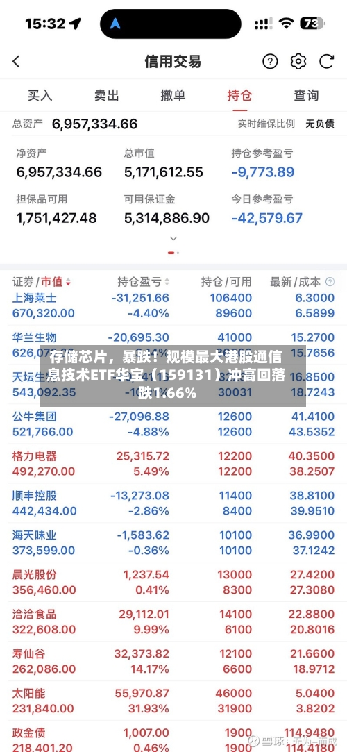 存储芯片,暴跌!规模最大港股通信息技术ETF华宝(159131)冲高回落跌1.66%