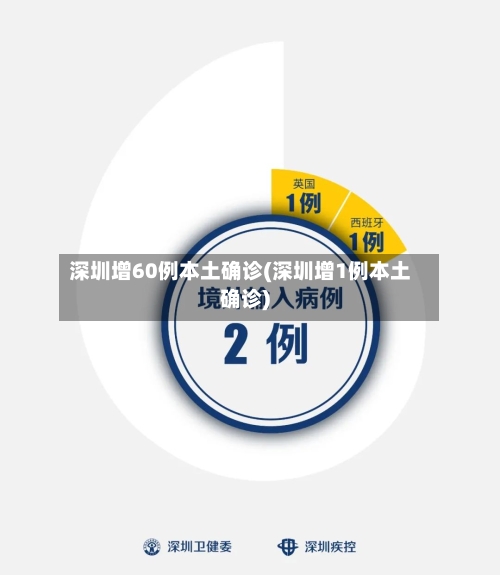 深圳增60例本土确诊(深圳增1例本土确诊)