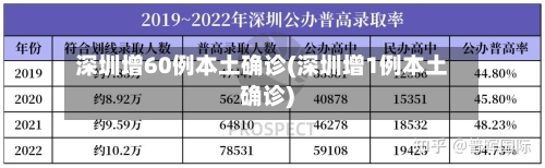深圳增60例本土确诊(深圳增1例本土确诊)-第3张图片