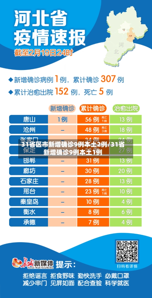 31省区市新增确诊9例本土2例/31省新增确诊9例本土1例-第2张图片