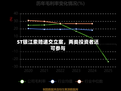 ST银江索赔递交立案,两类投资者还可参与