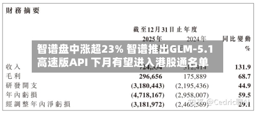 智谱盘中涨超23% 智谱推出GLM-5.1高速版API 下月有望进入港股通名单