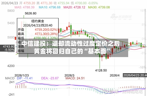 中信建投：退却流动性过度定价之后 黄金将回归自己的“基本面”