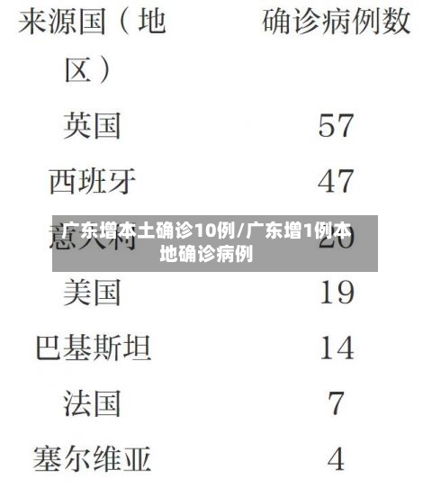 广东增本土确诊10例/广东增1例本地确诊病例-第2张图片