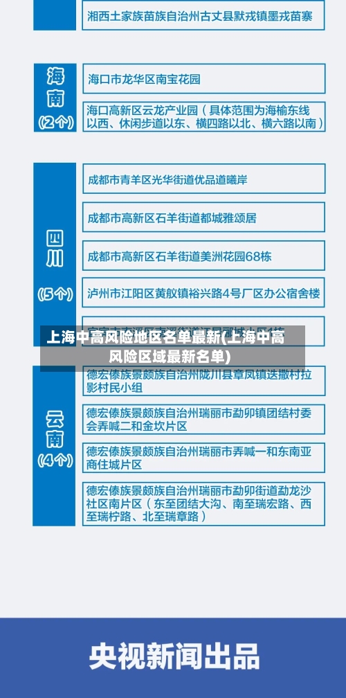 上海中高风险地区名单最新(上海中高风险区域最新名单)