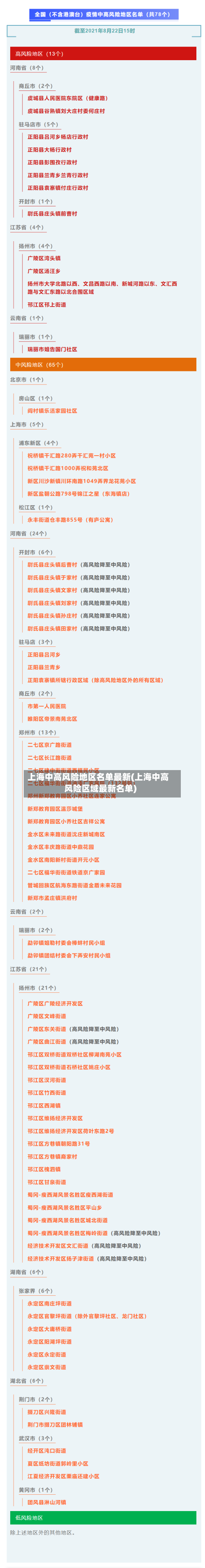 上海中高风险地区名单最新(上海中高风险区域最新名单)-第3张图片