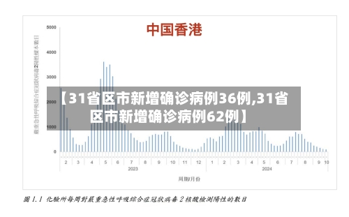 【31省区市新增确诊病例36例,31省区市新增确诊病例62例】