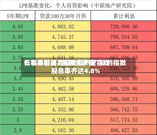 低利率时代高股息资产受喜欢！华泰柏瑞“红利全家桶”标的指数股息率齐达4.8%-第2张图片