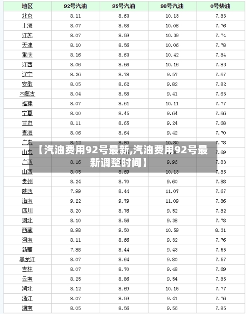 【汽油费用92号最新,汽油费用92号最新调整时间】