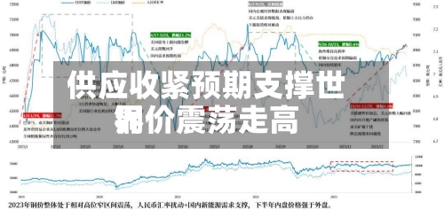 供应收紧预期支撑世界铜价震荡走高