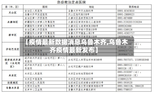 【疫情最新数据消息乌鲁木齐,乌鲁木齐疫情最新发布】