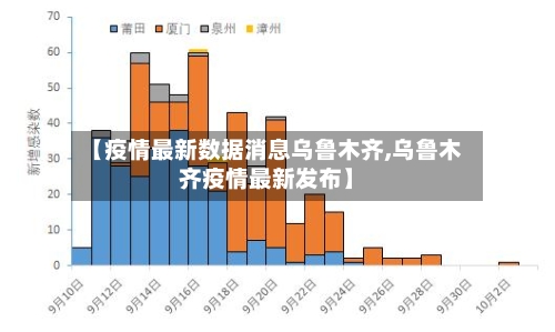 【疫情最新数据消息乌鲁木齐,乌鲁木齐疫情最新发布】-第2张图片