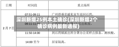 深圳新增25例本土确诊(深圳新增2个确诊病例最新通报)-第2张图片