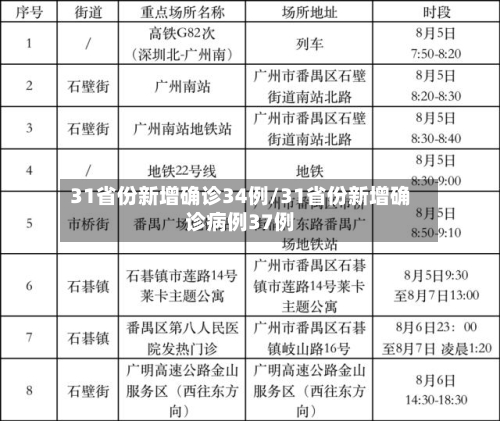 31省份新增确诊34例/31省份新增确诊病例37例-第2张图片